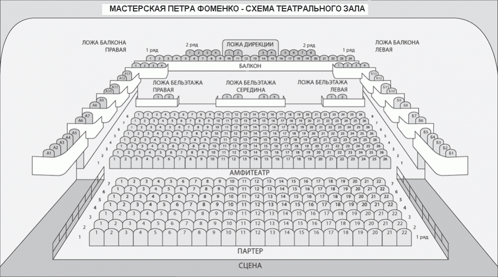 мастерская ФОМЕНКО