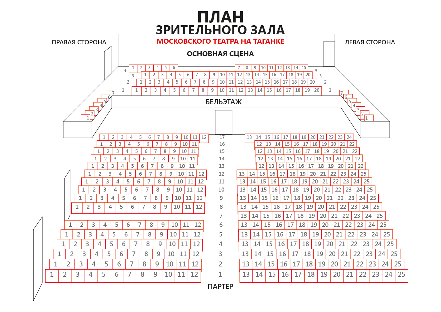 Театр на таганке схема зала основная сцена