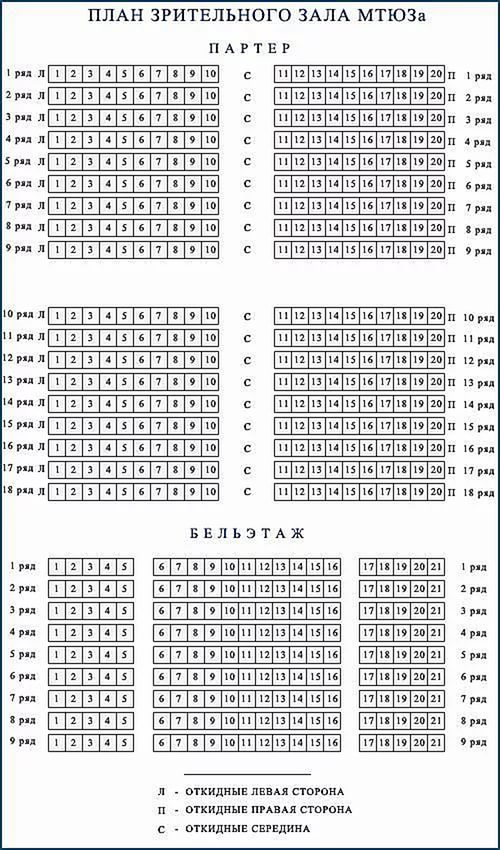 Тюз расшифровка. План зала театра МТЮЗ. Московский театр юного зрителя схема зала фото. ТЮЗ схема зала Нижний Новгород. ТЮЗ схема зала Воронеж.