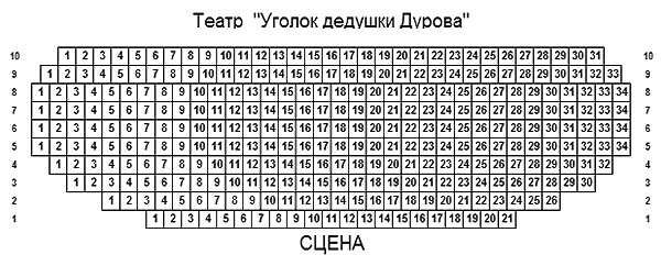 Театр гоголя схема зала. Театр Дурова схема зала большой. Схема театра уголок дедушки Дурова большая сцена. Театр Дурова схема зала большой сцены. Уголок Дурова схема зала.