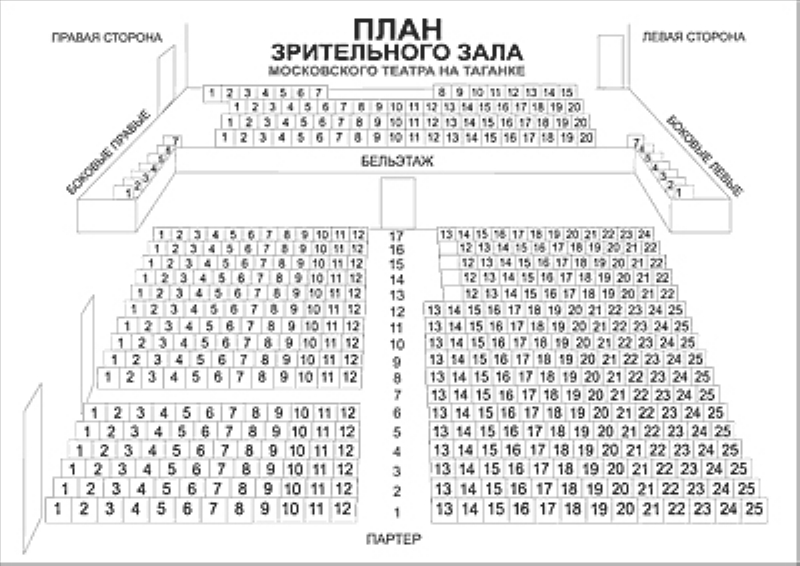 театр на Таганке